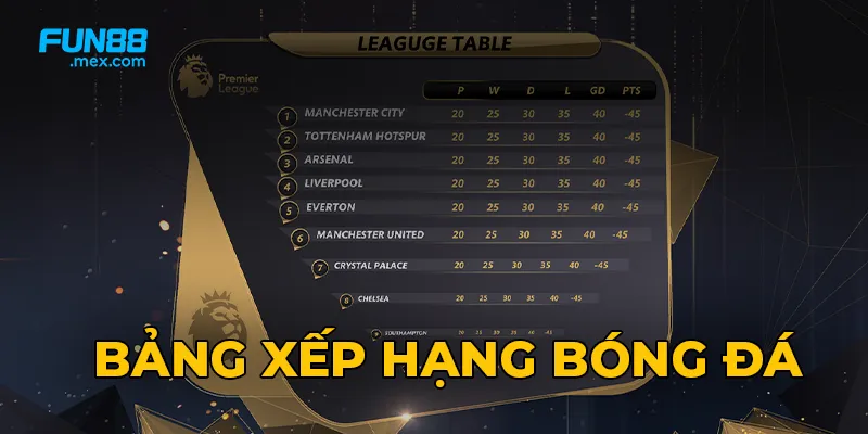 Bảng xếp hạng bóng đá rất quan trọng